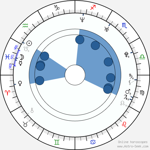 Julio González wikipedia, horoscope, astrology, instagram
