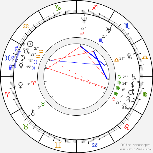 Julio González birth chart, biography, wikipedia 2024, 2025
