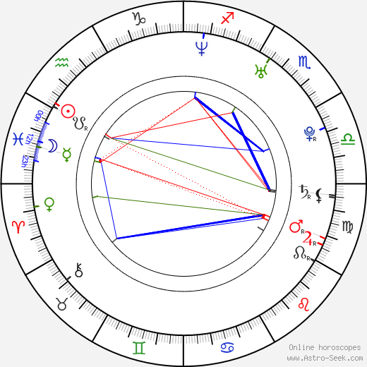 Julio González birth chart, Julio González astro natal horoscope, astrology