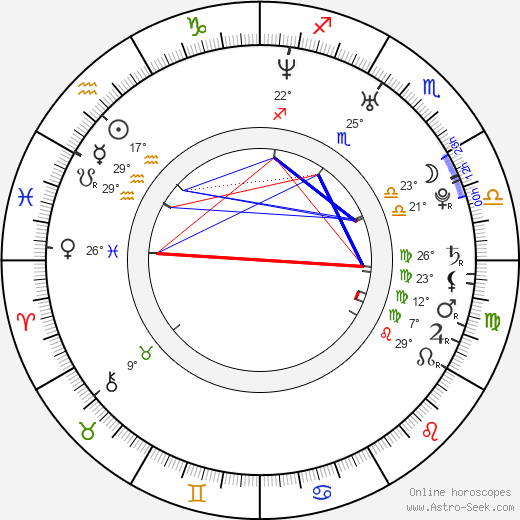 Jung-hyun Lee birth chart, biography, wikipedia 2023, 2024