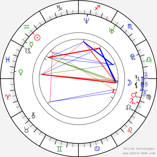 Kenneth Walker birth chart, Kenneth Walker astro natal horoscope, astrology