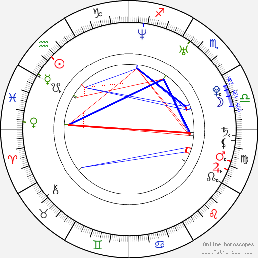 Kim Poirier birth chart, Kim Poirier astro natal horoscope, astrology