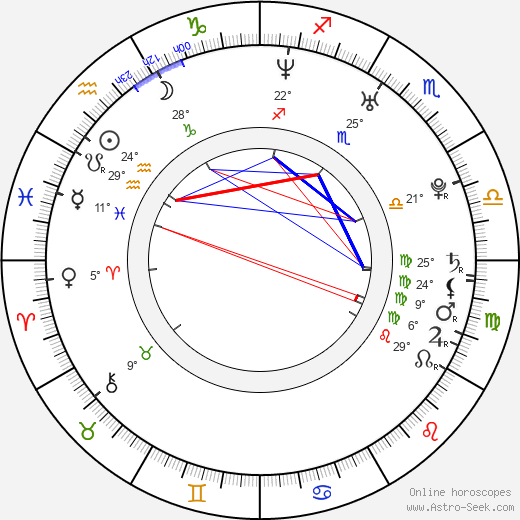 Lejla Abbasová birth chart, biography, wikipedia 2024, 2025