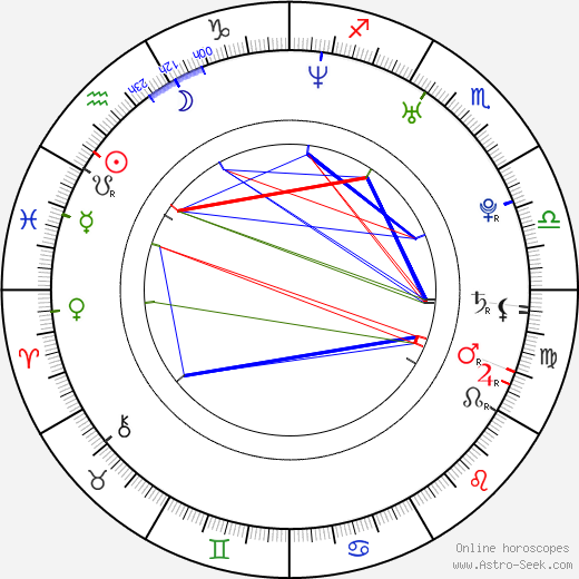 Lejla Abbasová birth chart, Lejla Abbasová astro natal horoscope, astrology