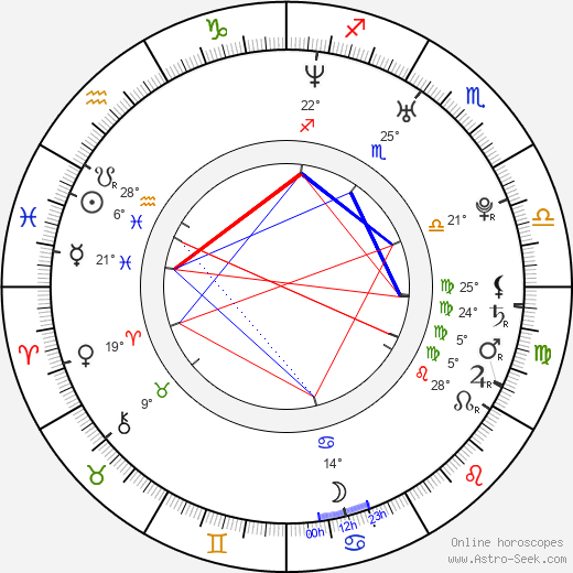 Lik-Sun Fong birth chart, biography, wikipedia 2023, 2024