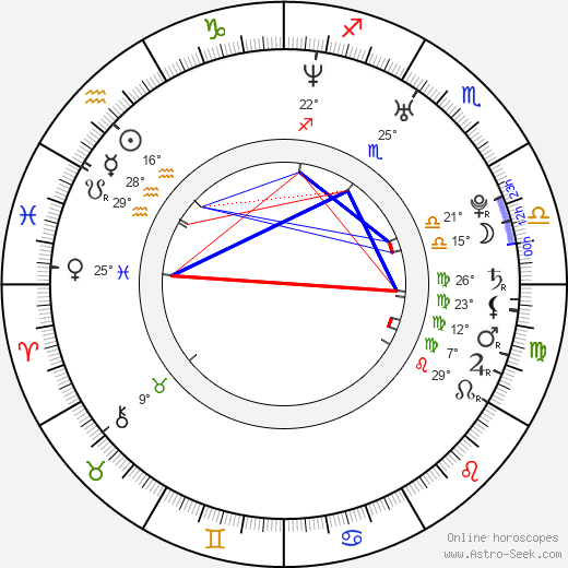 Mamiko Noto birth chart, biography, wikipedia 2023, 2024