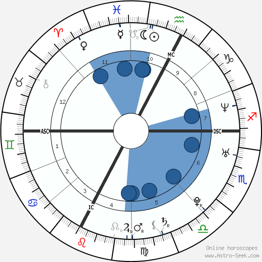 Marco Fiora wikipedia, biography, birth chart, instagram Marco Fiora wikipedia, horoscope, astrology, instagram