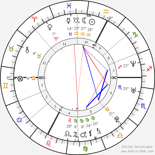 Marco Fiora birth chart, biography, wikipedia 2023, 2024