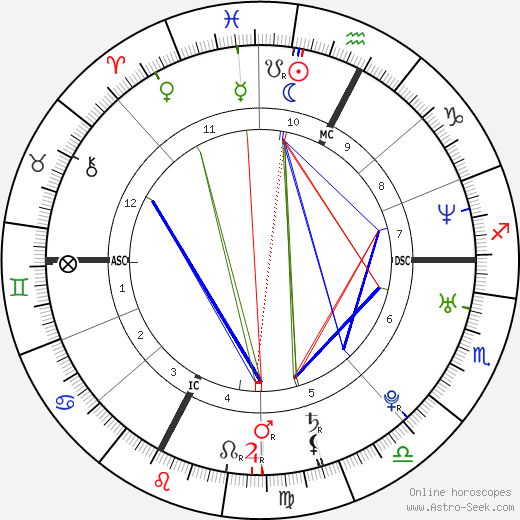 Marco Fiora birth chart, Marco Fiora astro natal horoscope, astrology