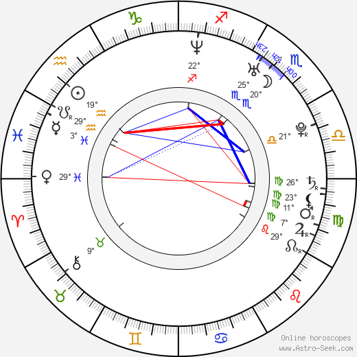Margarita Levieva birth chart, biography, wikipedia 2024, 2025