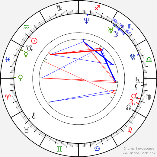 Margarita Levieva birth chart, Margarita Levieva astro natal horoscope, astrology