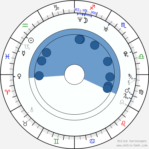 Matthew Lawrence wikipedia, biography, birth chart, instagram Matthew Lawrence wikipedia, horoscope, astrology, instagram