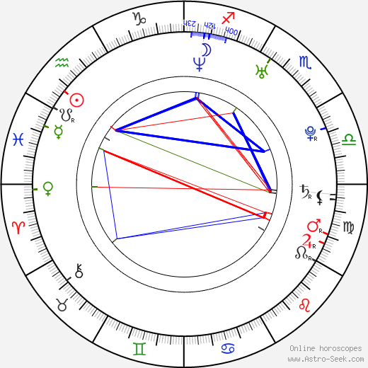 Matthew Lawrence birth chart, Matthew Lawrence astro natal horoscope, astrology