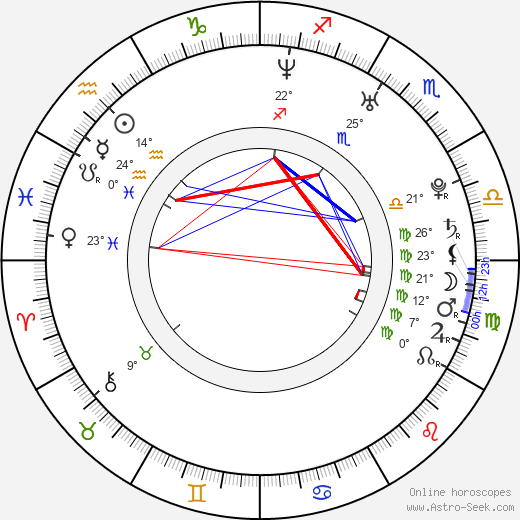 Michaela Urbanová birth chart, biography, wikipedia 2023, 2024