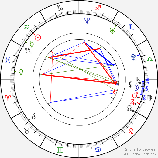 Michaela Urbanová birth chart, Michaela Urbanová astro natal horoscope, astrology