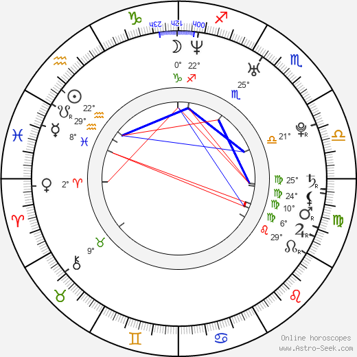 Michal Sládeček birth chart, biography, wikipedia 2023, 2024