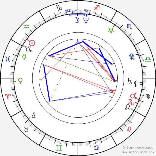 Michal Sládeček birth chart, Michal Sládeček astro natal horoscope, astrology