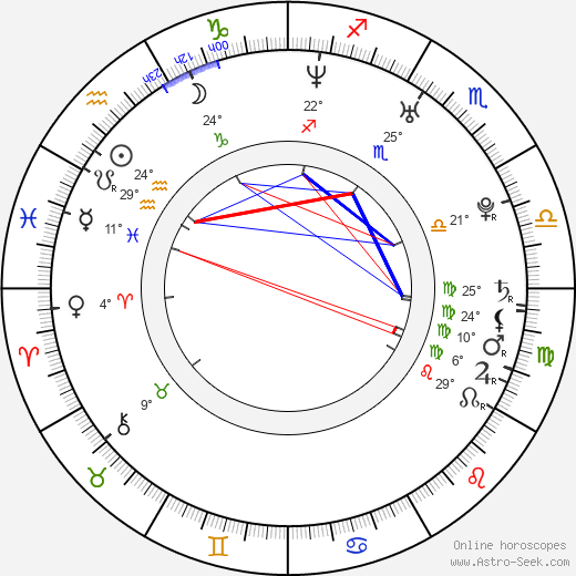 Michelle Ye birth chart, biography, wikipedia 2024, 2025