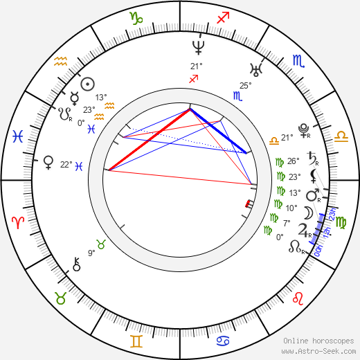 Miho Yoshioka birth chart, biography, wikipedia 2023, 2024