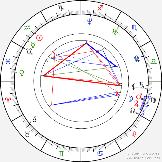 Miho Yoshioka birth chart, Miho Yoshioka astro natal horoscope, astrology