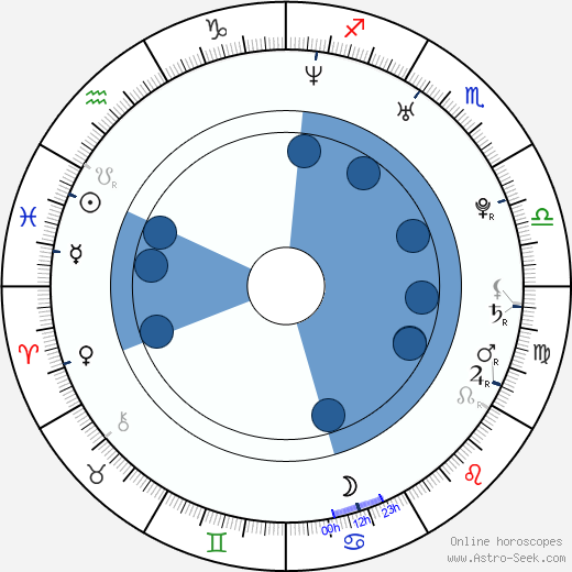 Milan Šperl wikipedia, horoscope, astrology, instagram