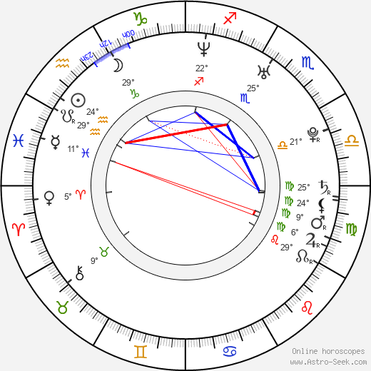 Mindy Robinson birth chart, biography, wikipedia 2023, 2024