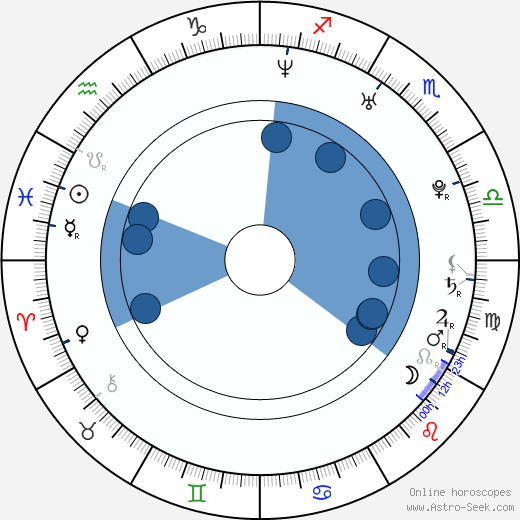 Nicholas J. Michalak wikipedia, horoscope, astrology, instagram