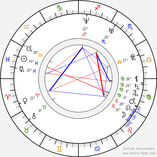Nicholas J. Michalak birth chart, biography, wikipedia 2024, 2025