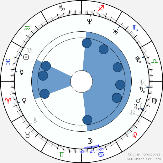 Nicky Jam wikipedia, horoscope, astrology, instagram