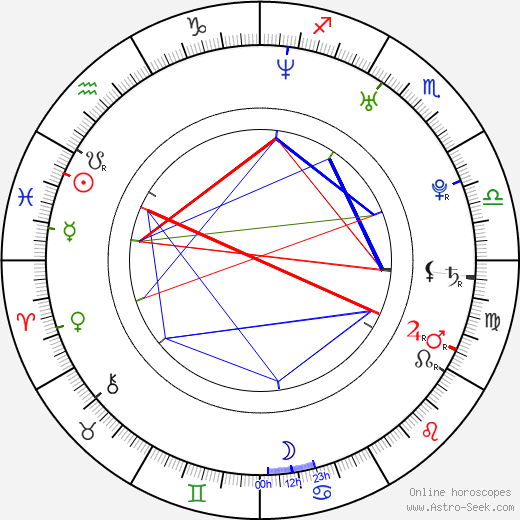 Nicky Jam birth chart, Nicky Jam astro natal horoscope, astrology