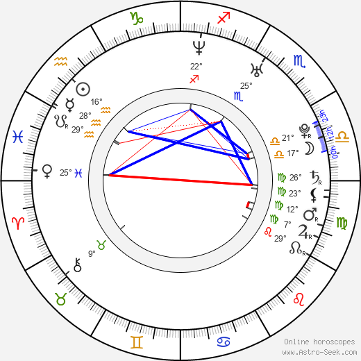 Nicolás Cabré birth chart, biography, wikipedia 2024, 2025