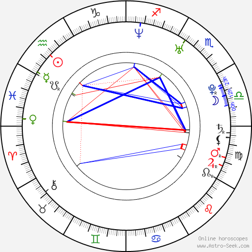 Nicolás Cabré birth chart, Nicolás Cabré astro natal horoscope, astrology