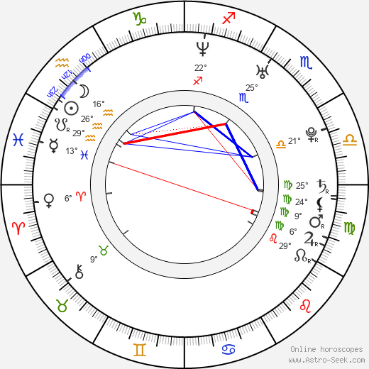 Olivia Longe birth chart, biography, wikipedia 2024, 2025