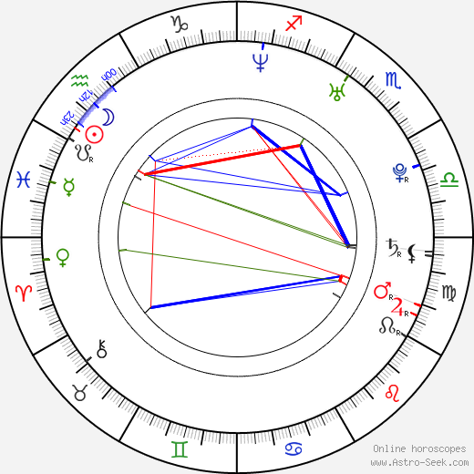 Olivia Longe birth chart, Olivia Longe astro natal horoscope, astrology