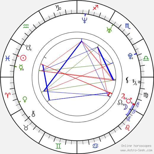 Peter Scanavino birth chart, Peter Scanavino astro natal horoscope, astrology