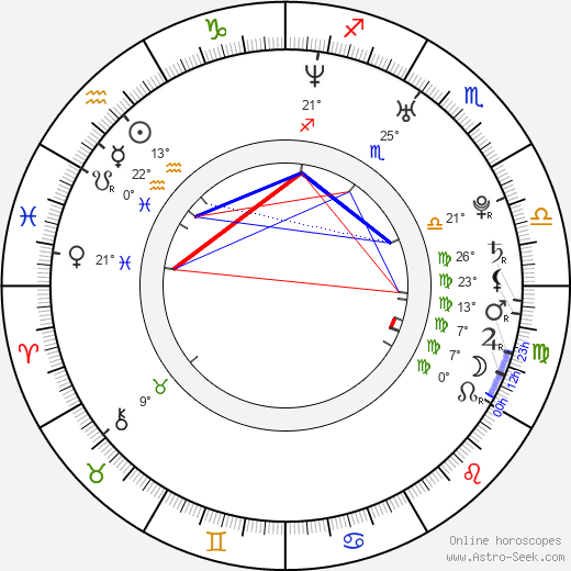 Rakhi Sawant birth chart, biography, wikipedia 2024, 2025
