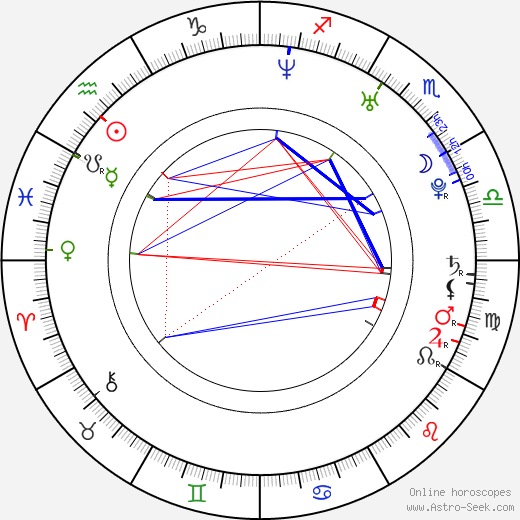 Rayisa Kondracki birth chart, Rayisa Kondracki astro natal horoscope, astrology