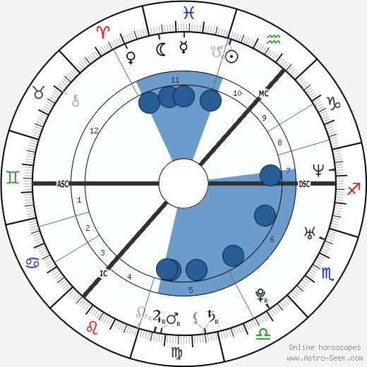 Regina Spektor wikipedia, biography, birth chart, instagram Regina Spektor wikipedia, horoscope, astrology, instagram