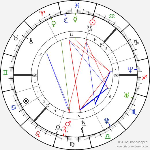 Regina Spektor birth chart, Regina Spektor astro natal horoscope, astrology