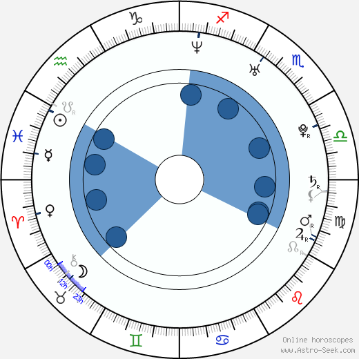 Robert Koptík horoscope, astrology, sign, zodiac, date of birth, instagram