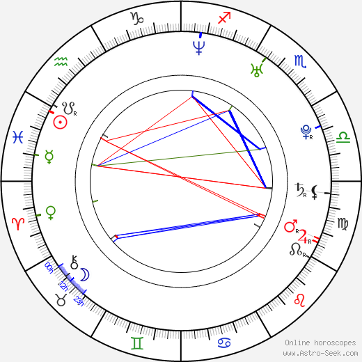 Robert Koptík birth chart, Robert Koptík astro natal horoscope, astrology