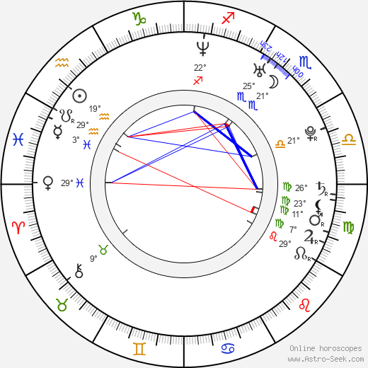 Robert Zawadzki birth chart, biography, wikipedia 2023, 2024