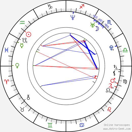 Robert Zawadzki birth chart, Robert Zawadzki astro natal horoscope, astrology