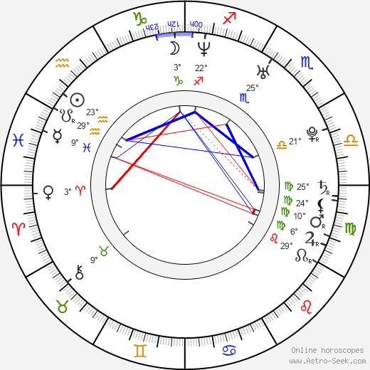 Robin Bain birth chart, biography, wikipedia 2023, 2024