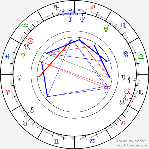 Robin Bain birth chart, Robin Bain astro natal horoscope, astrology