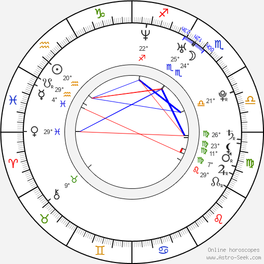 Ryan Rossell birth chart, biography, wikipedia 2024, 2025