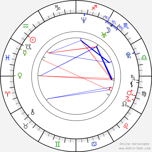 Ryan Rossell birth chart, Ryan Rossell astro natal horoscope, astrology