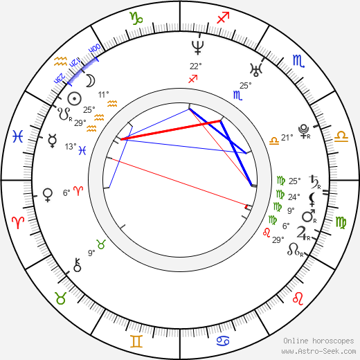 Samira Makhmalbaf birth chart, biography, wikipedia 2024, 2025