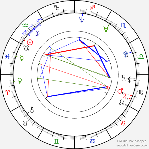 Samira Makhmalbaf birth chart, Samira Makhmalbaf astro natal horoscope, astrology