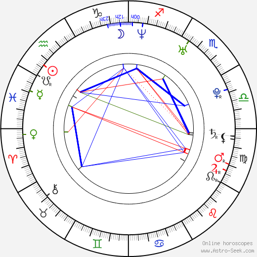 Sarah Lancaster birth chart, Sarah Lancaster astro natal horoscope, astrology